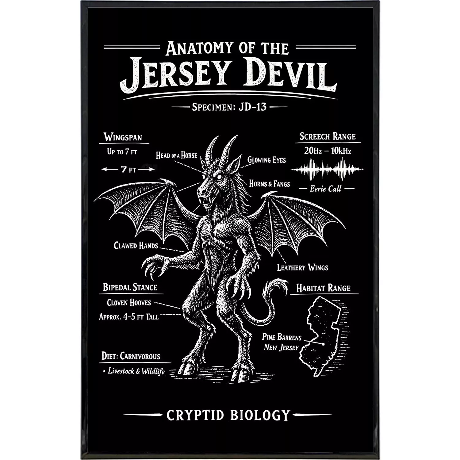 Anatomy of the Jersey Devil Print